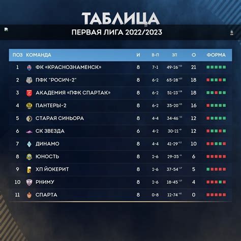 xuk.ru|Турнирная таблица КХЛ 2022/2023 .